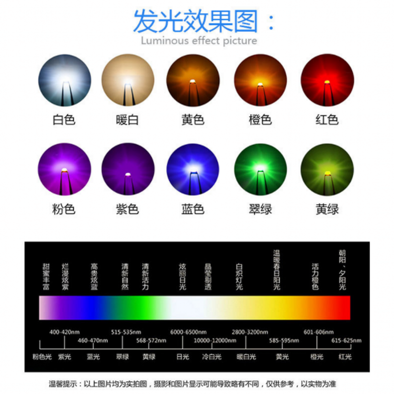 贴片LED灯珠0603 0805 1206 0402 3528 高亮红蓝黄绿紫发光二极管 - 图0