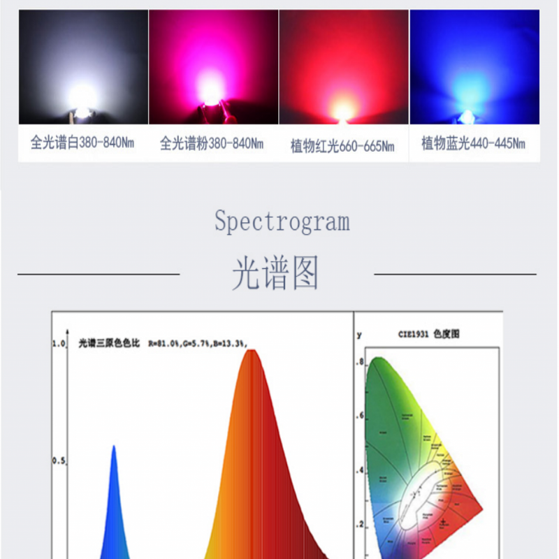 1W3W5W大功率灯珠全光谱LED灯珠植物灯生长灯水草鱼缸水族多肉灯,淘宝优惠券,粉丝福利购,淘宝优惠卷