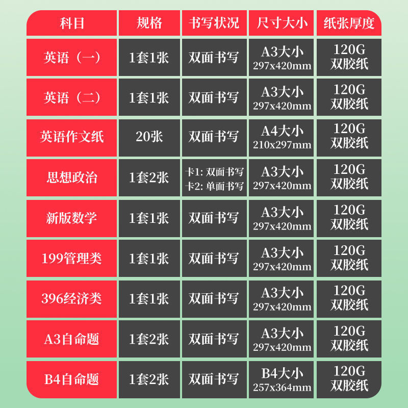 2023考研数学答题卡研究生考试英语一英语二作文纸政治英语自命题研究生考试作文纸试卷专业课政治管综管理类联考自命题专用答题纸 - 图1