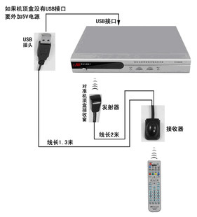 包邮好而易HY-R117机顶盒遥控延长器红外遥控转发器红外遥控延长 - 图1