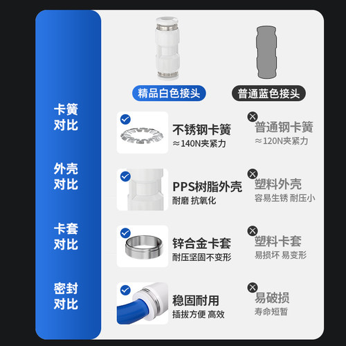 气动快速接头PU直通PE PY三通PG PEG PW变径气管快插4 6 8 10-8mm - 图0
