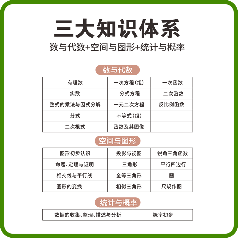 贝丁兔初中数理化考点及公式卡片初中数理化知识点速记手卡2024新版数学物理化公式定理大全速记定律手册学习初中数学公式大全