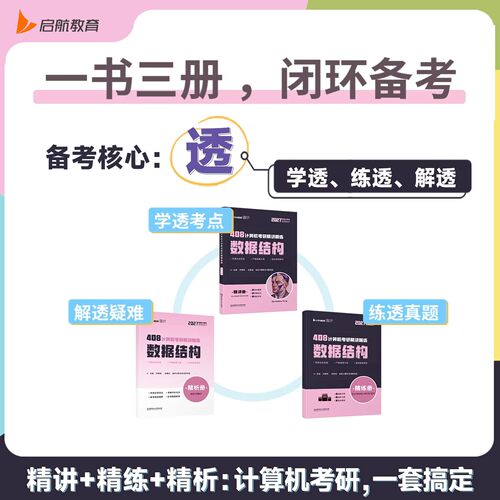 2027年408考研计算机精讲精练操作系统数据结构网络组成原理教材历年真题库试卷27专业基础复试复习资料习题刷题课程指导王道2026 - 图3