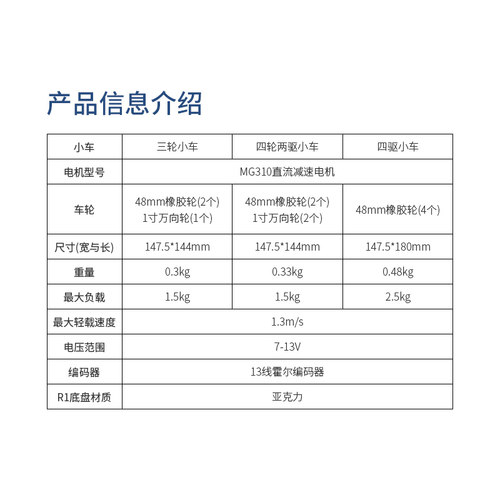 R1系列Mini智能小车底盘四轮宽度小于15cm带码盘四驱直流减速电机 - 图0
