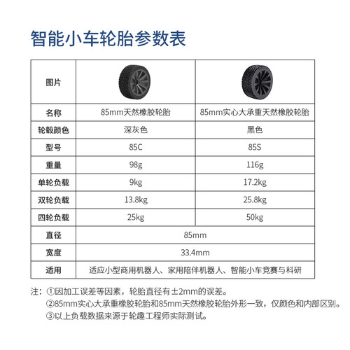 85mm天然橡胶轮胎实心承重轮子智能小车机器人竞赛抱紧式联轴器 - 图0