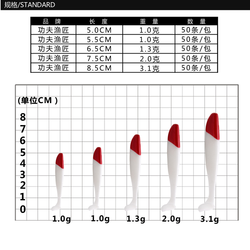 路亚新款软饵t尾鱼鲈鱼鳜鱼倒钓卷尾蛆铅头钩套装大小假饵软虫 - 图1