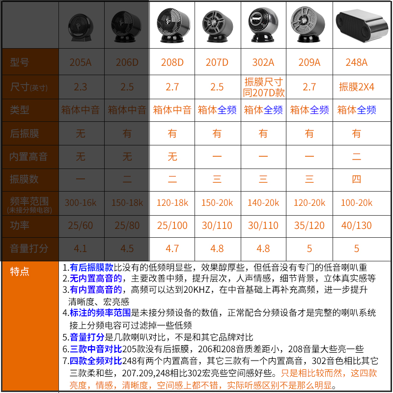 汽车音响车载中置免倒模环绕人声全频寸中高音三分频外置喇叭改装 - 图1