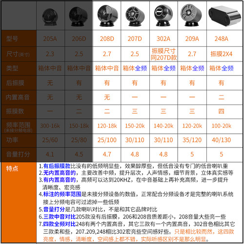 汽车音响车载中置免倒模环绕人声全频寸中高音三分频外置喇叭改装 - 图1