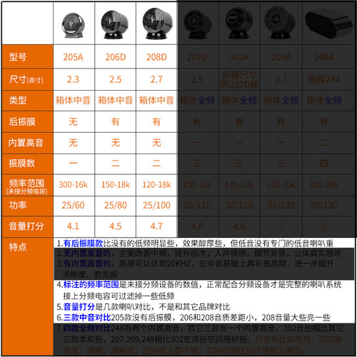 汽车音响专业中音喇叭中置外置家用环绕前后双喇叭纯中音喇叭改装 - 图2
