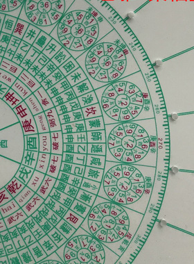 透明罗盘玄空飞星风水布局指南针