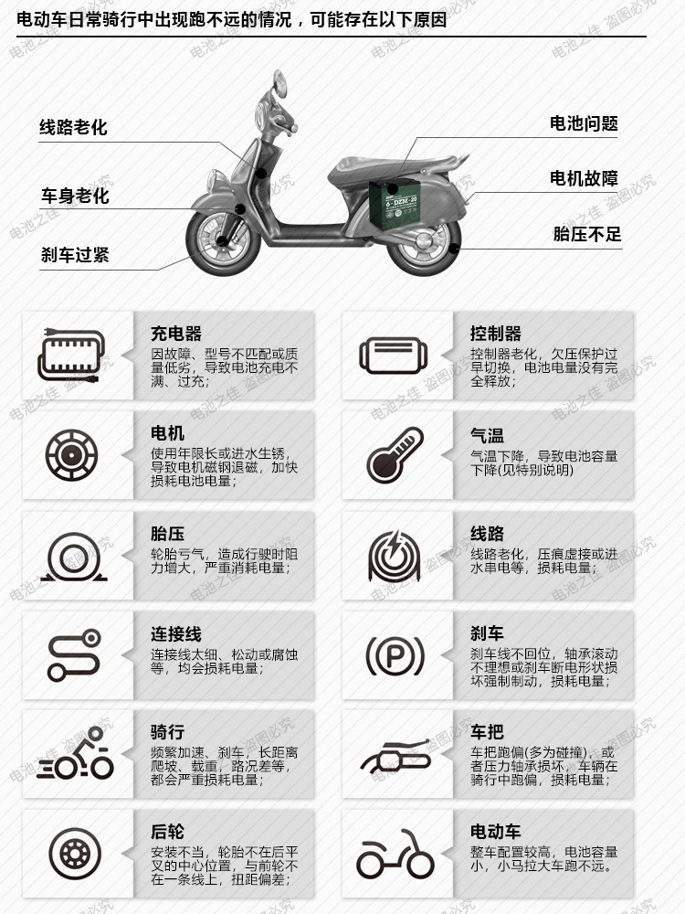 真黑金电池48V22AH 60V72V22AH 6-DZFM-22电动车电瓶以旧换新 - 图2