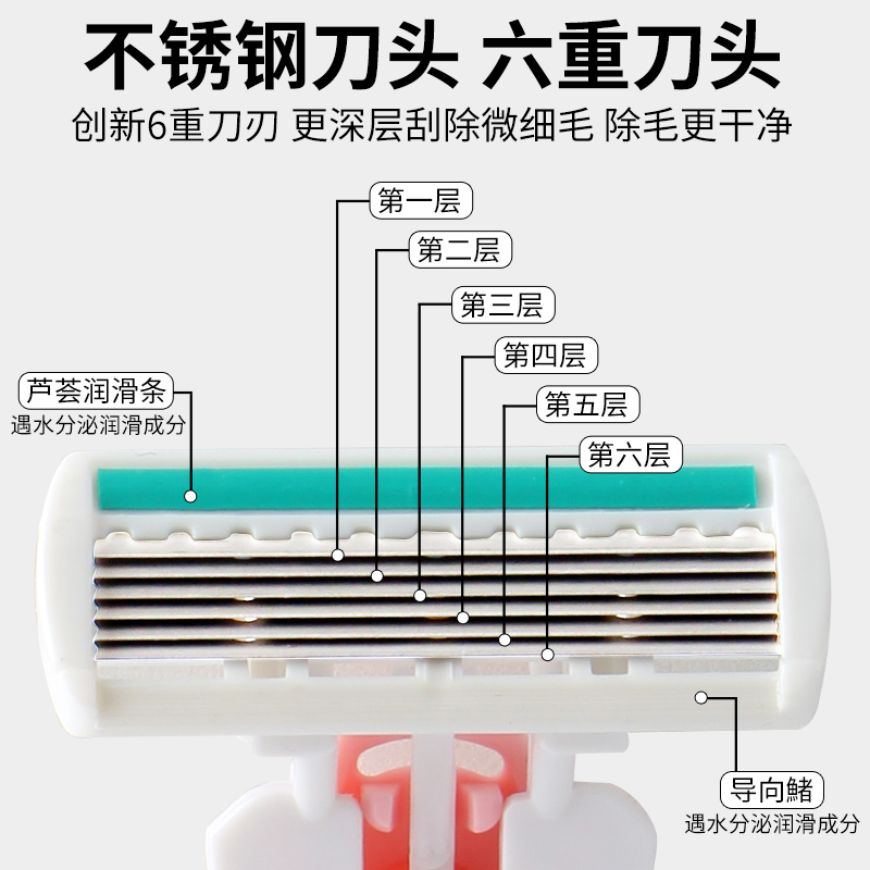 刮阴毛修剪器私处男女士脱毛剃毛器腋下腿毛肛毛体毛蛋蛋毛剃须刀