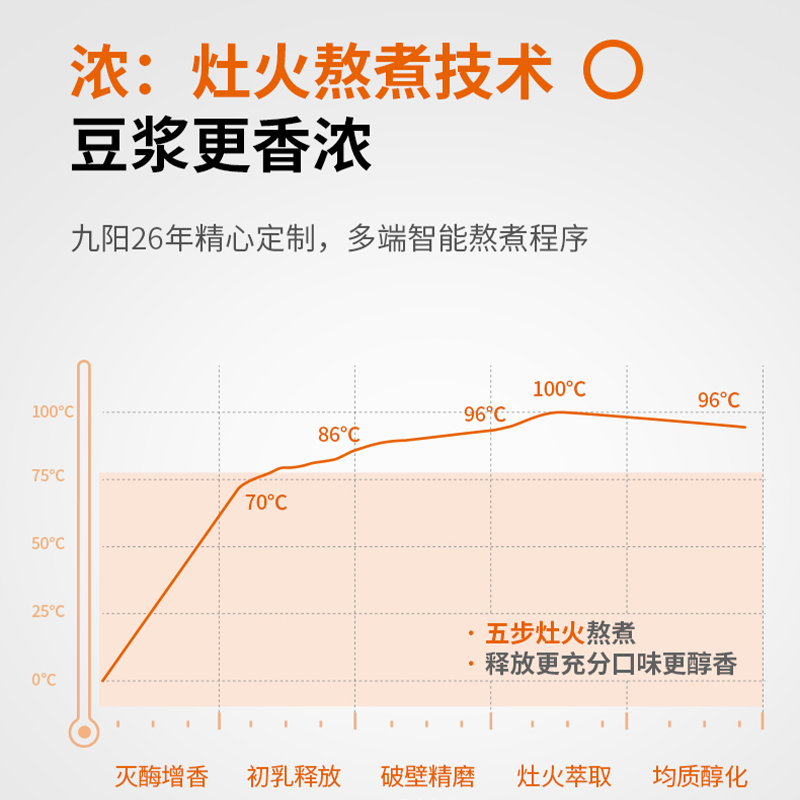 九阳破壁机不用手洗豆浆机破壁免过滤家用正品全自动免洗免煮K780