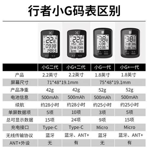 现货2代行者小G+自行车无线GPS码表支架延长架公路车山地车速度表