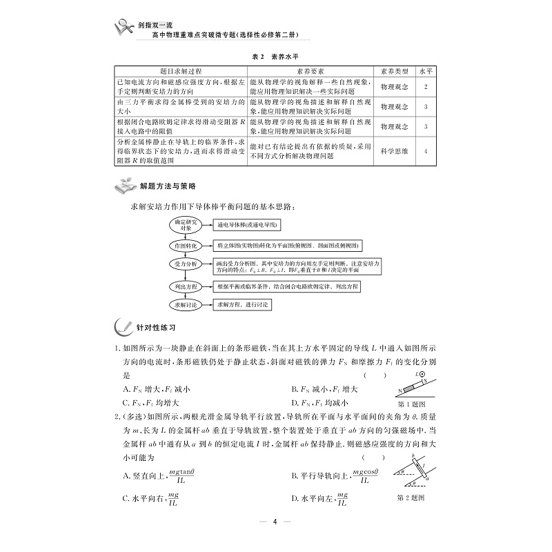 剑指双一流——高中物理重难点突破微专题（选择性必修第二册）/第2册/配教学PPT/教材同步/臧文彧/浙江大学出版社/选修2 - 图3