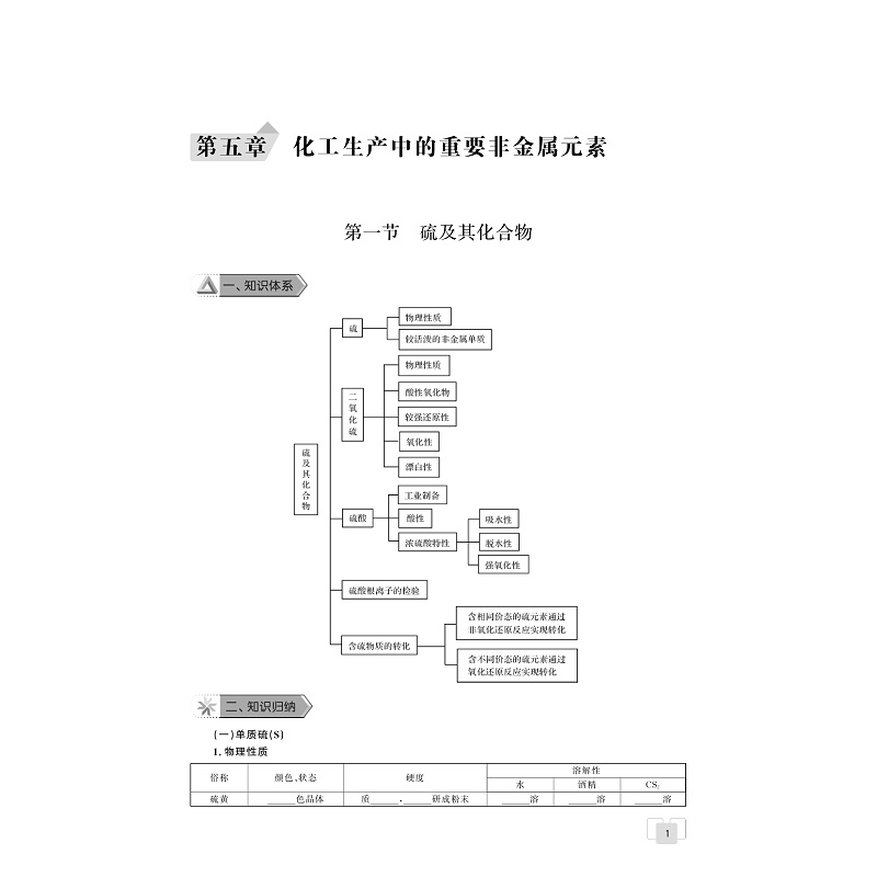 剑指双一流·高中化学重难点导学系列/必修第一册/第二册/选择性必修1/2/3/浙江大学出版社-图1