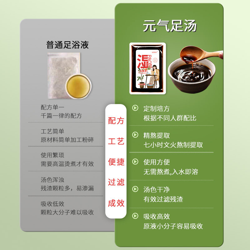 泡脚药包去湿助睡眠生姜瑶浴足浴舒筋活络艾草液通经络排汗专用,淘宝优惠券,粉丝福利购,淘宝优惠卷