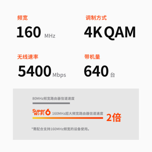 普联TP-LINK飞流AX5400双频千兆家用无线路由器高速2.5G口XDR5480 - 图1