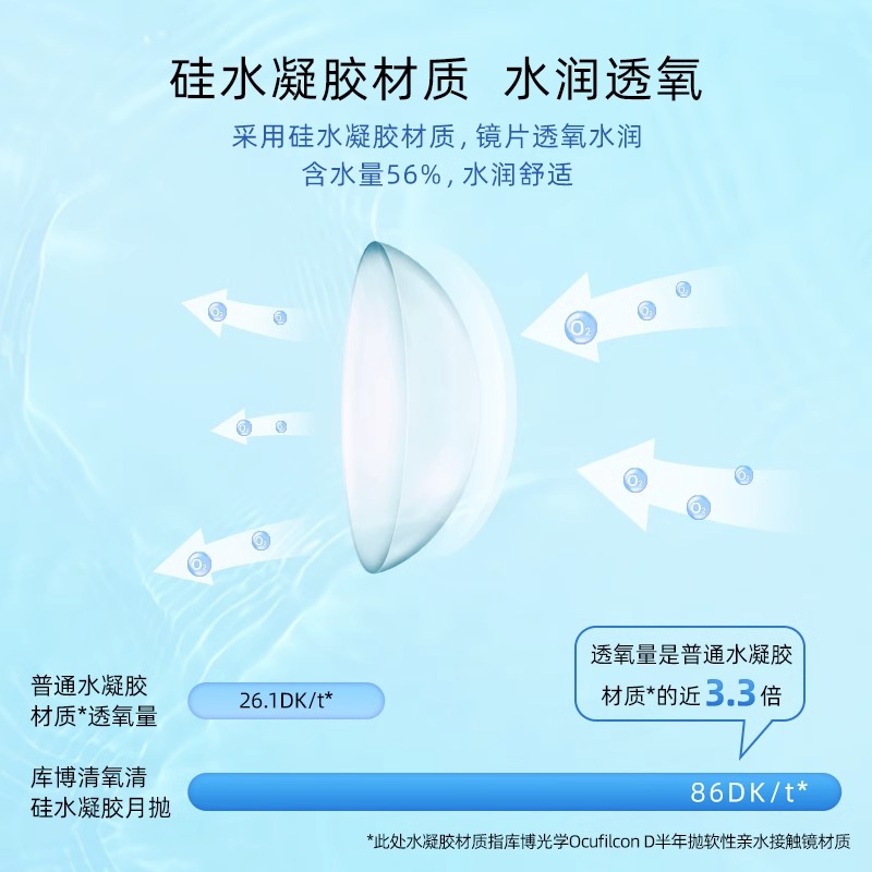 配取戴器】库博光学隐形眼镜清氧清日抛30片硅水凝胶高透氧进口-图0