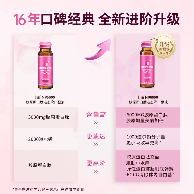 lumi保健胶原蛋白肽液态饮50ml*3瓶官方正品 - 图3