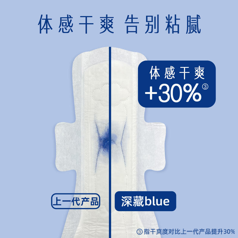 卫生巾她研社深藏BLUE姨妈巾夜用卫生棉正品干爽防漏加长420*4片-图3