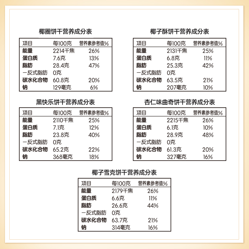 嘉顿曲奇尊贵什锦饼干礼盒450g节日年货送礼酥性零食品休闲小吃 - 图3