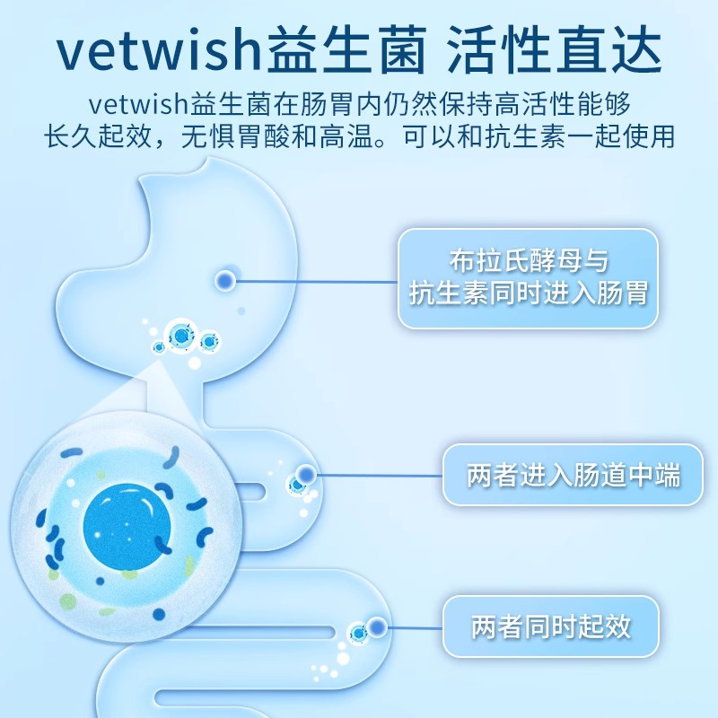 vetwish布拉氏酵母猫咪益生菌调理肠胃软便拉稀宠物专用15g - 图3