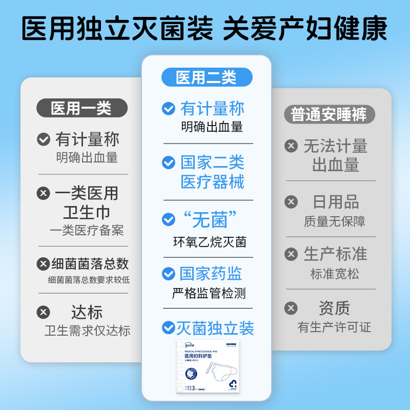 医用计量卫生巾产后排恶露护理垫医护级姨妈巾经期吸收拉拉安睡裤,淘宝优惠券,粉丝福利购,淘宝优惠卷
