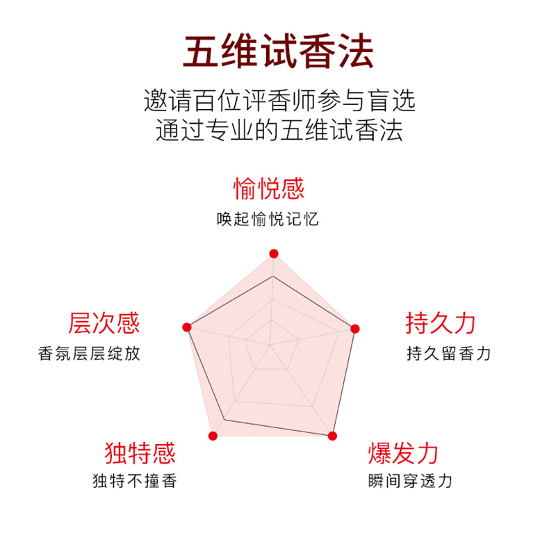 舒蕾山茶精油洗发水露莹亮滋养控油蓬松改善干枯暗哑洗头膏500ml-图3