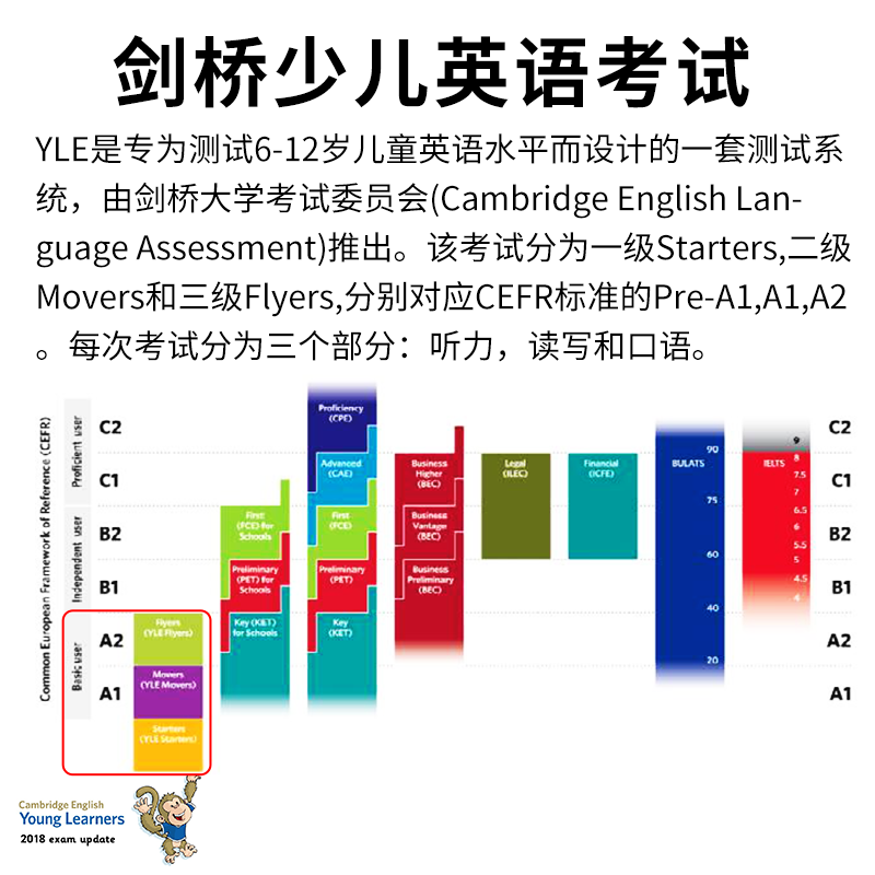 剑桥少儿英语一二三级 YLE真题集教材 go starters movers flyers-图2