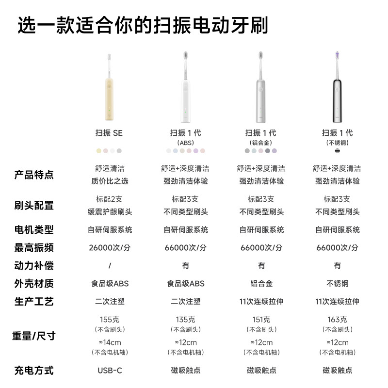 Laifen徕芬扫振电动牙刷520礼盒伴手礼情侣成人情人节生日礼物,淘宝优惠券,粉丝福利购,淘宝优惠卷
