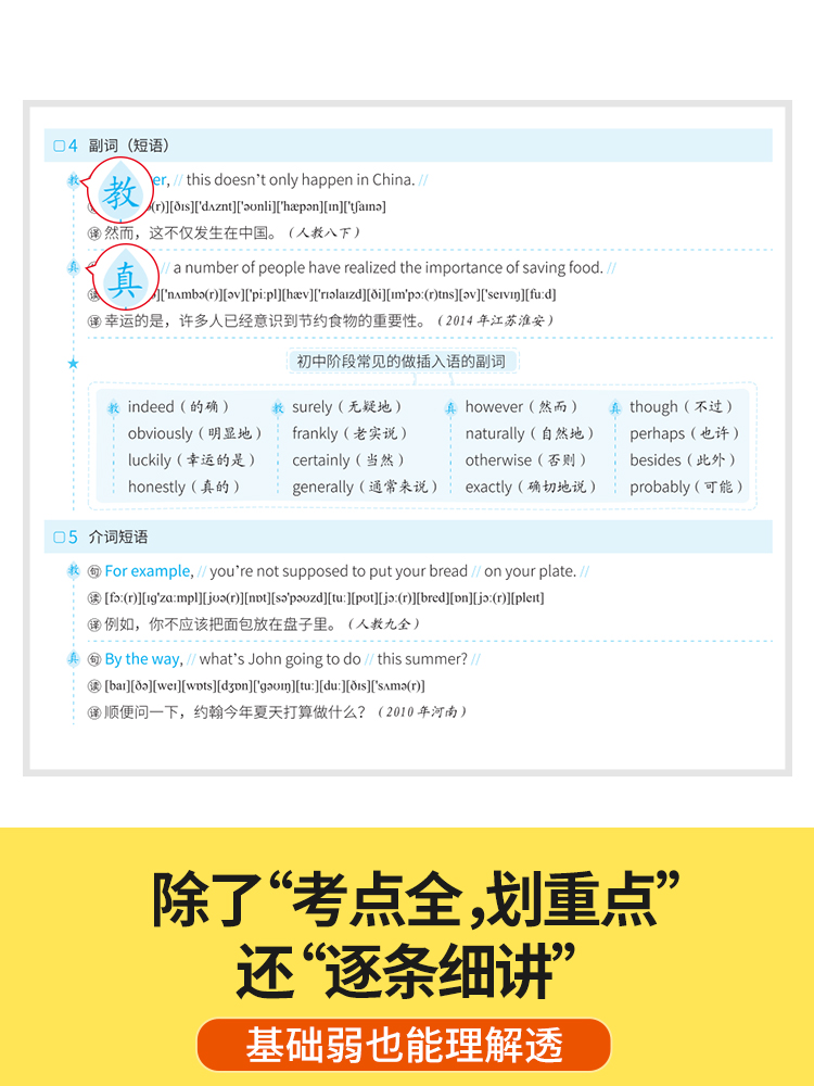 2024版初中语法逐条细解 - 图1