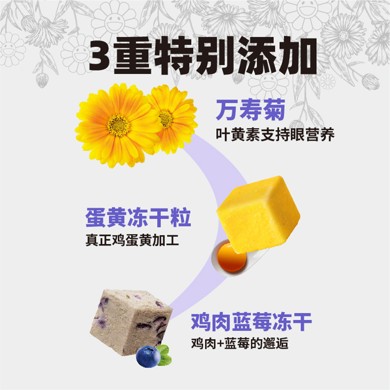 畅享优品万寿菊冻干狗粮比熊泰迪通用幼犬成犬粮1.5kg-图2