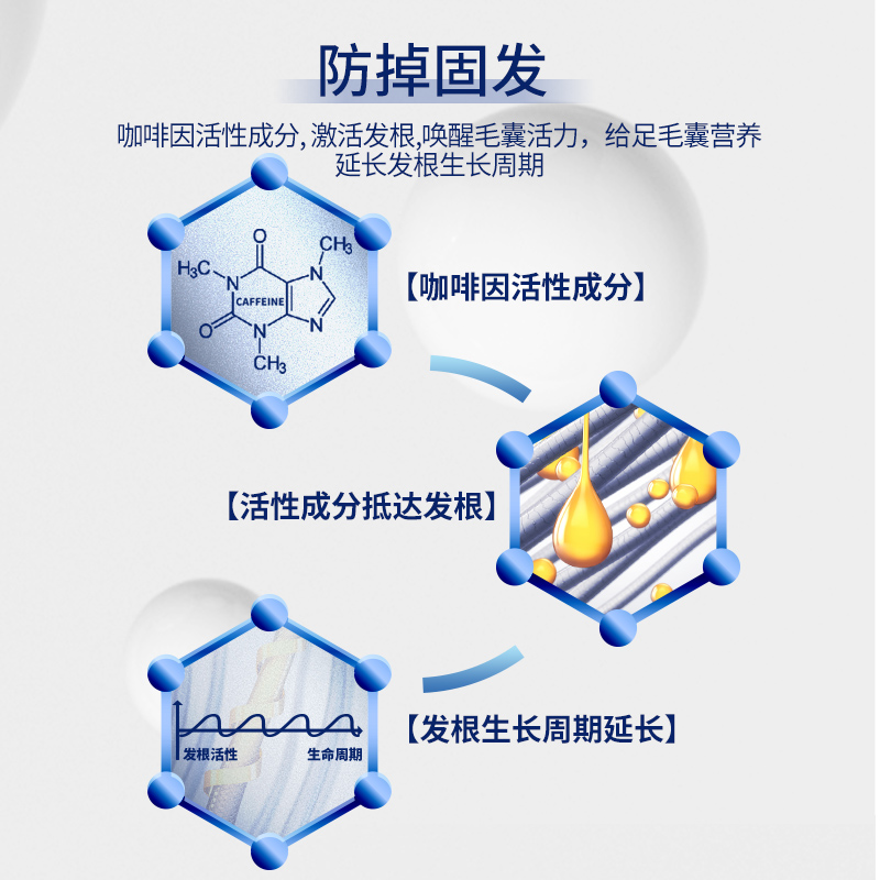 Alpecin欧倍青洗护套装C1咖啡因防脱洗发水+免洗滋养液250+200ml - 图3