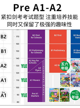 剑桥少儿英语教材yle考试一级