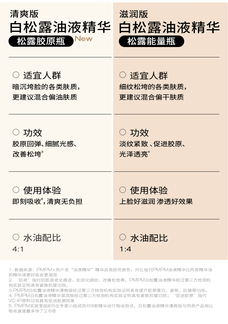 PMPM白松露油液精华抗老紧致舒缓修护提亮肤色精油松露胶原瓶15ml - 图3