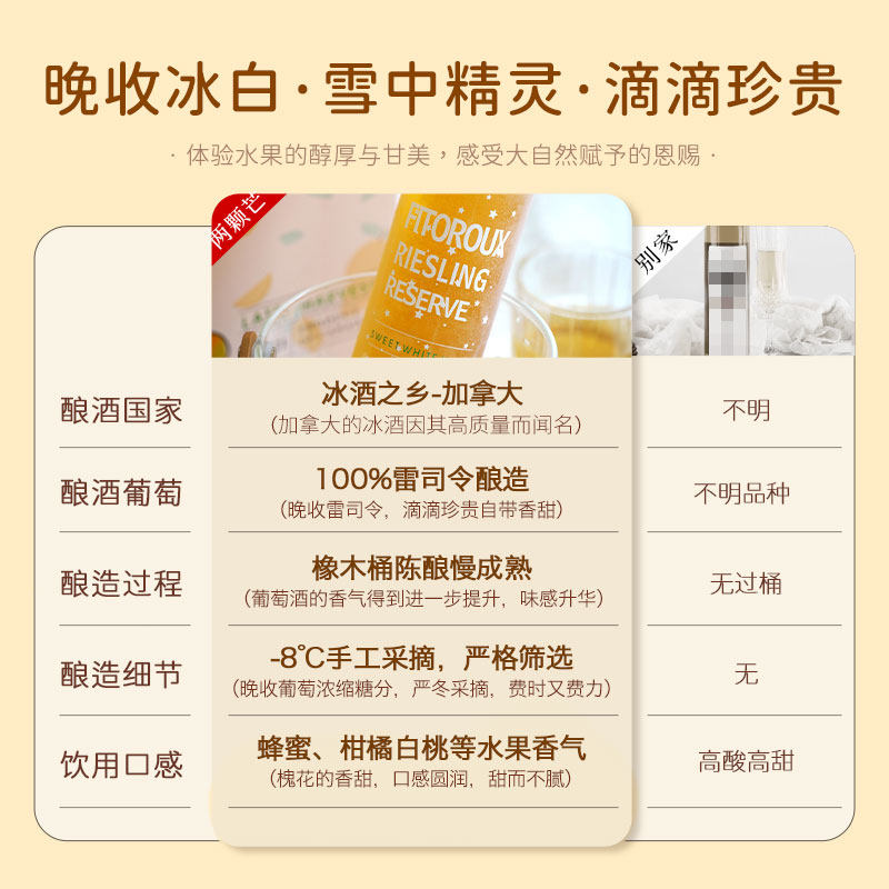 加拿大进口冰酒晚收甜白葡萄酒雷司令甜型小瓶果酒礼盒装配香槟杯,淘宝优惠券,粉丝福利购,淘宝优惠卷
