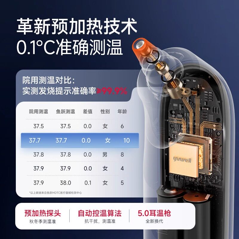 鱼跃耳温枪YHT108婴儿体温计老人家用电子温度计成人儿童通用精准