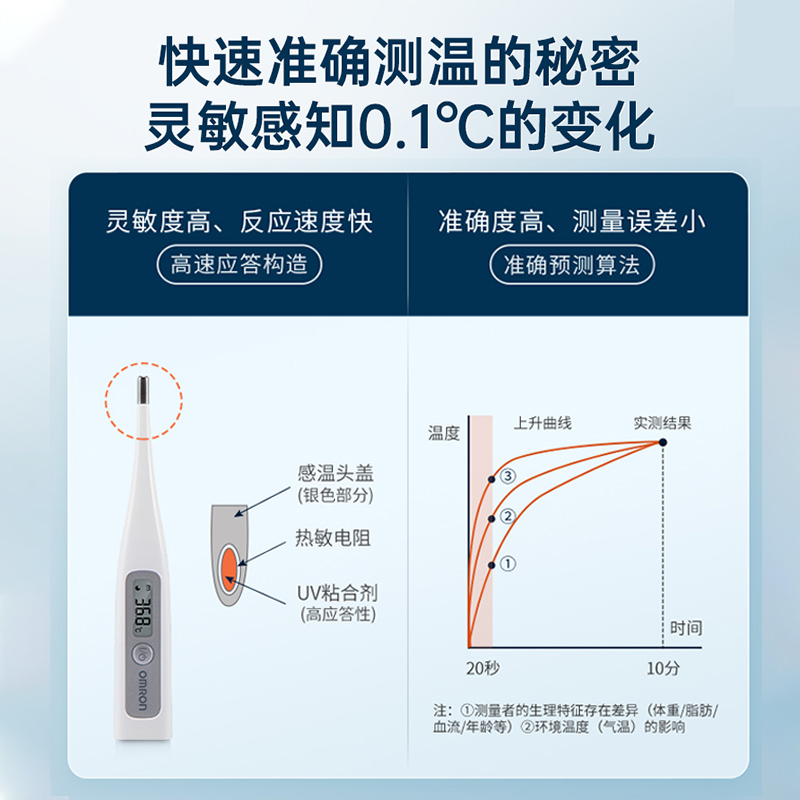 欧姆龙体温计MC-686电子体温计儿童成人家用腋下高精度温度计 - 图2