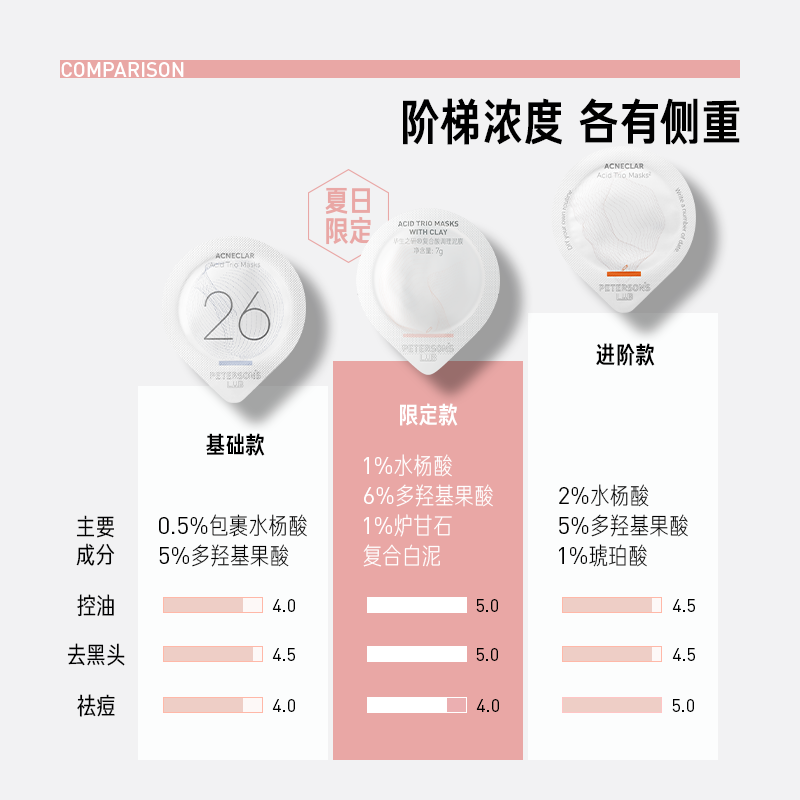 毕生之研粉泥膜水杨酸涂抹面膜56g去黑头闭口清洁毛孔油皮 - 图2