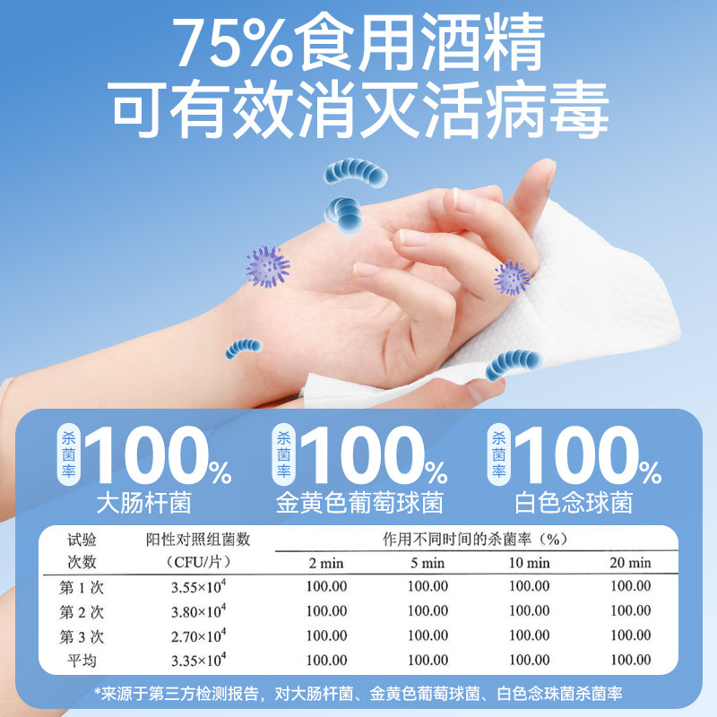 可孚75%食用级酒精湿巾医用杀菌消毒棉片湿纸巾加大加厚便携家用,淘宝优惠券,粉丝福利购,淘宝优惠卷