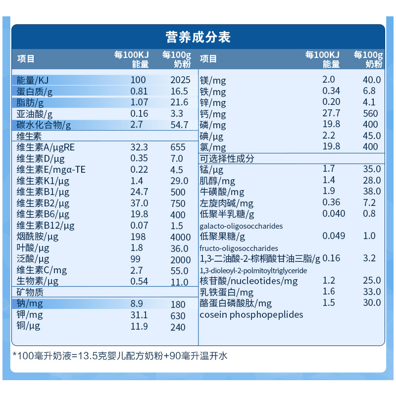 天猫超市【锁鲜盖】贝因美童享3段儿童配方奶粉1-3周岁800gOPO结构脂婴儿3