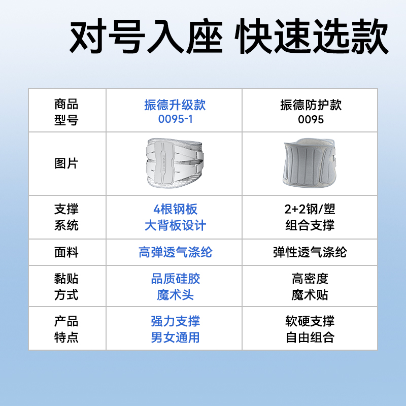 振德医用护腰带1条腰间盘劳损腰椎间盘腰围腰托男女腰痛收束腰带 - 图2