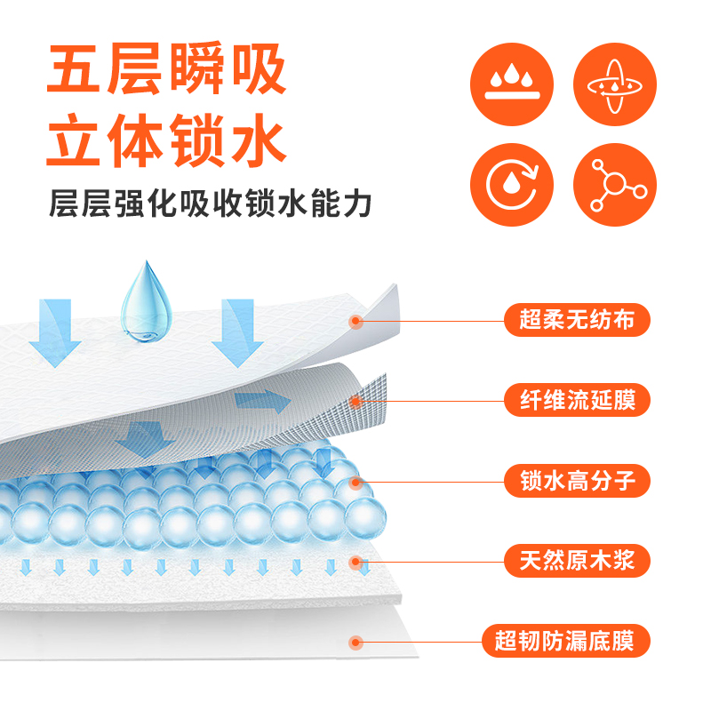 路可丝宠物尿垫狗狗尿垫加厚吸水尿片40片60*45cm一次性尿不湿 - 图0