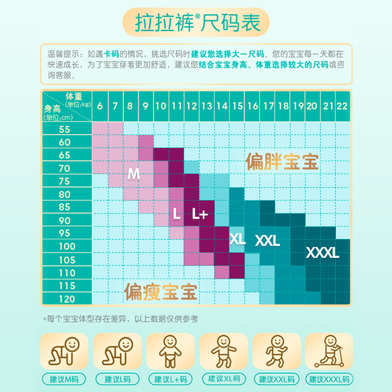 帮宝适一级帮散热拉拉裤XL32*4超软超薄透气尿不湿裤型纸尿裤 - 图3