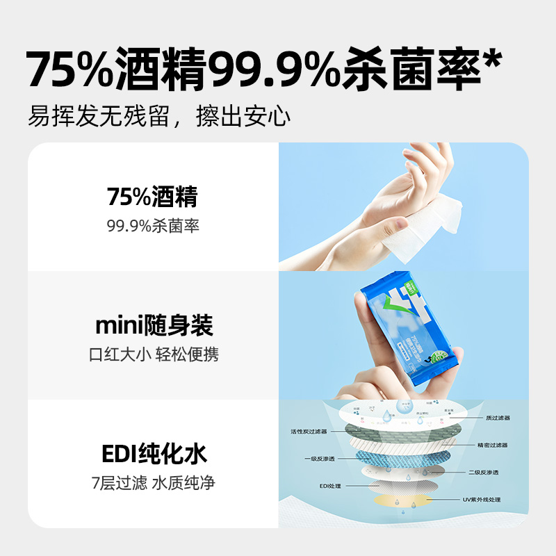 【喵满分】自有品牌75%酒精消毒湿巾单独随身便携独立包装8包*3袋 - 图0