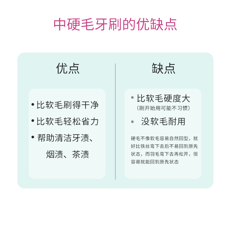 简如云中硬毛牙刷中毛中性大头4支独立包装男士专用女士大人 - 图1