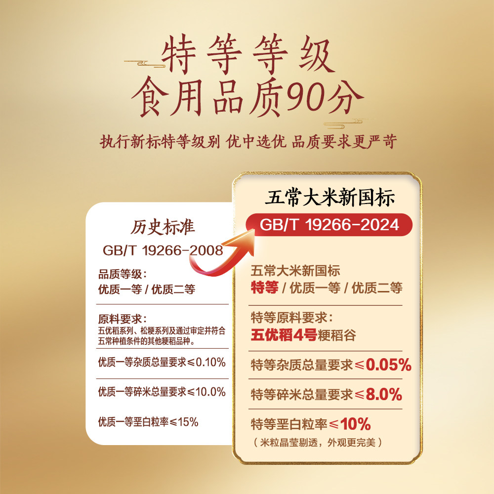 ������ ������� �ص��峣�л�������2�Ŵ��� 5kg 61.66Ԫ