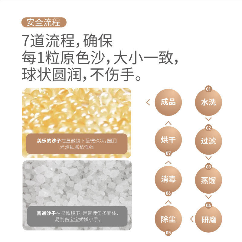 美乐太空玩具沙儿童安全无毒星空沙宝宝室内魔力沙沙子套装礼物_玩具_童车_益智_积木_模型