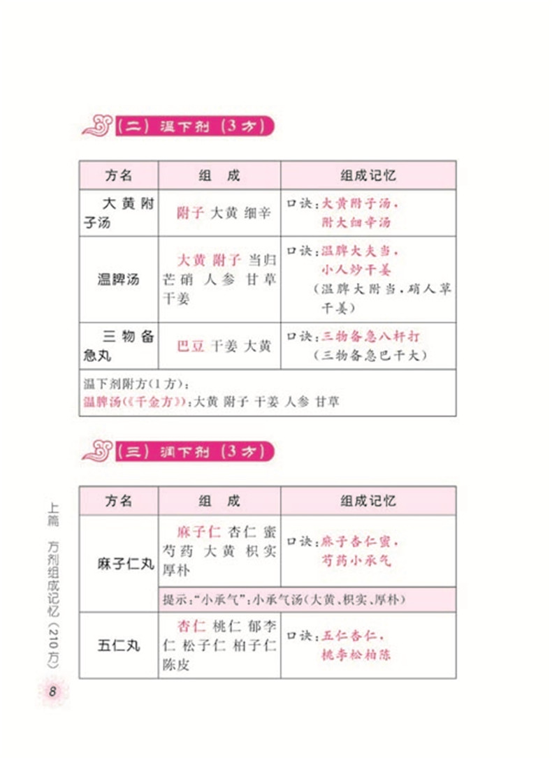 方剂组成功用快快记忆法 第2版 方剂学速记歌诀笔记 新华书店书籍 - 图2